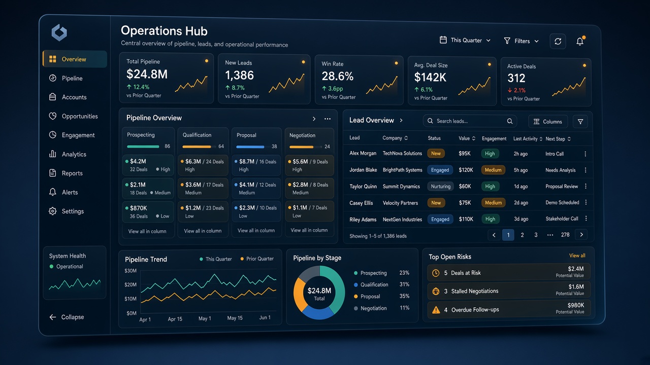 CRM 与报价系统打通后，销售人效提升的关键动作