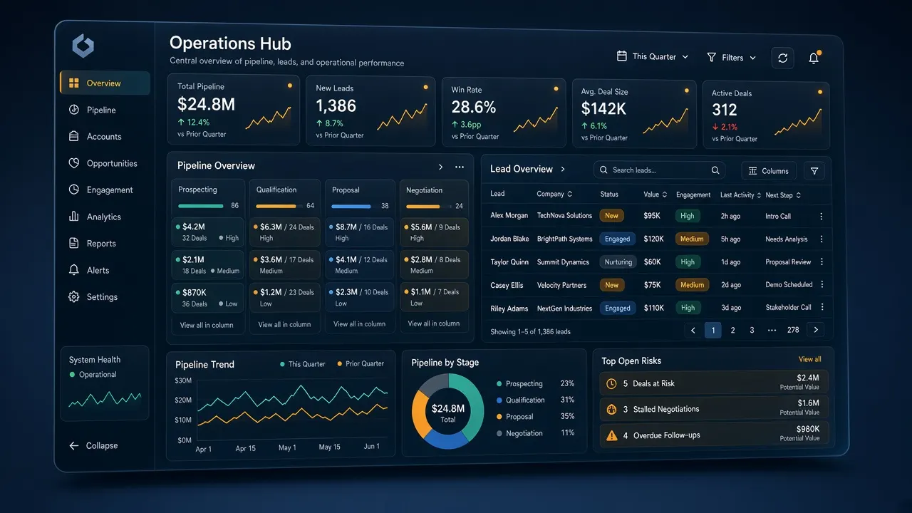 CRM 系统